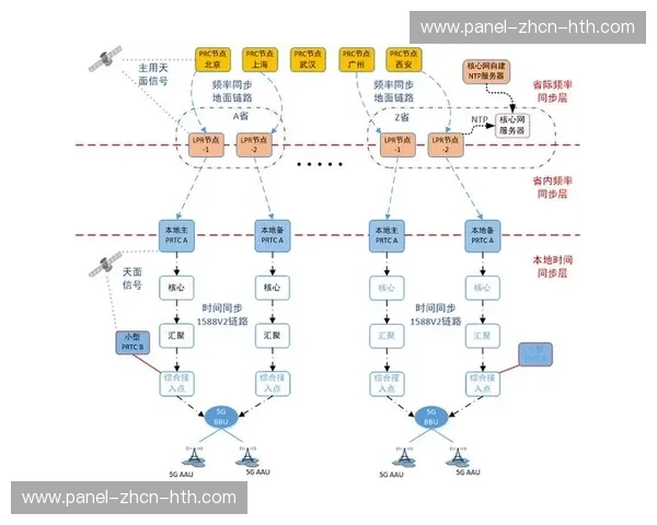 当前阶段下沉式分发架构得到强化 确保了偏远地区赛事的直播可及性 当前阶段下沉式分发架构得到强化 确保了偏远地区赛事的直播可及性